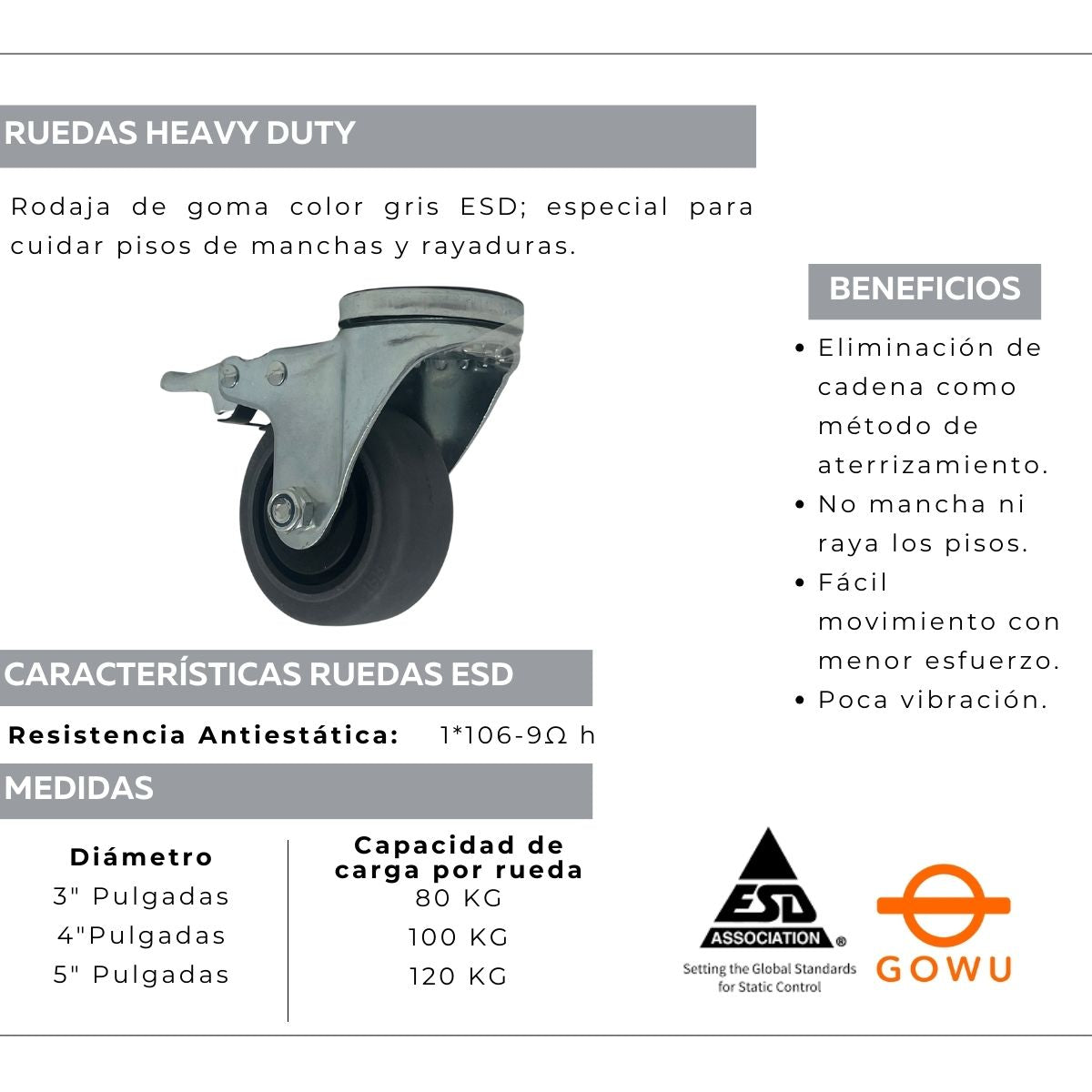 Rueda ESD 3" Giratoria de Goma Color Gris; con Herraje de Ojillo para Espiga Giratoria.
